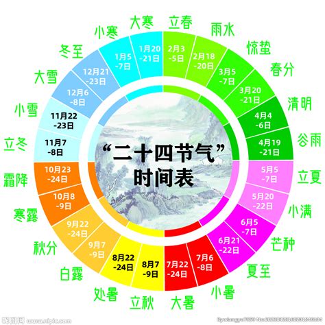 二十四節氣 五行|二十四节气